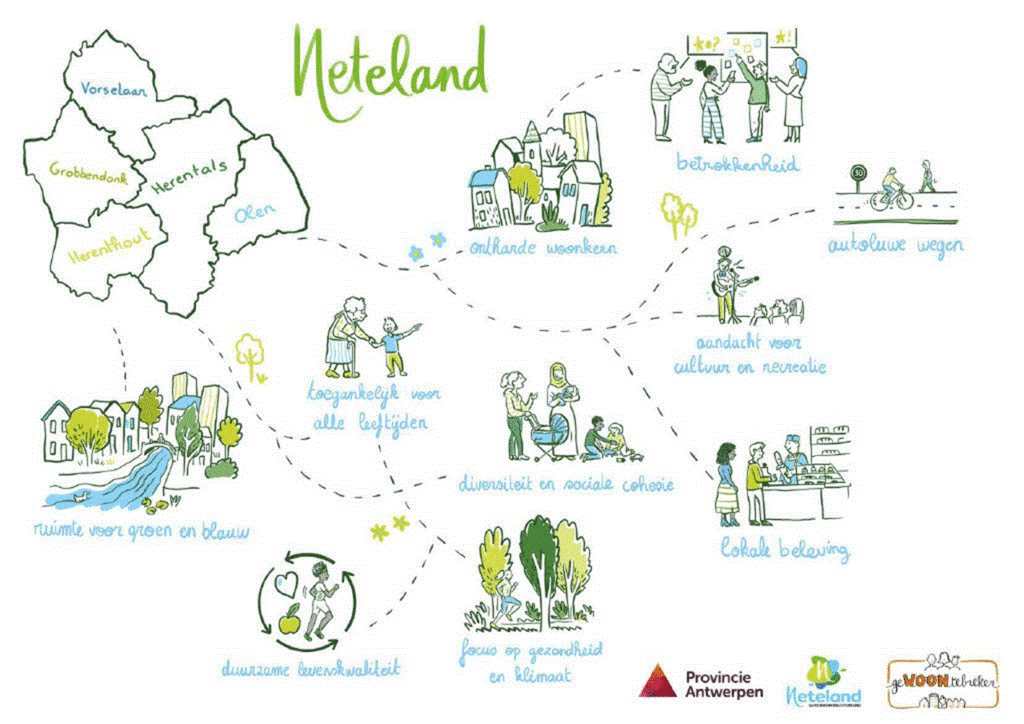 Featured image for “Explorer les possibilités de coopération future Neteland”